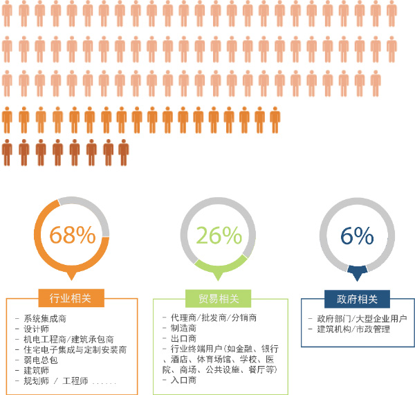 2017观众业务性质