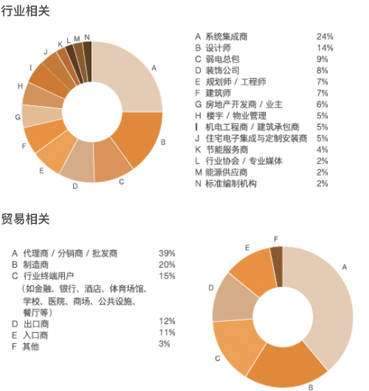 2017观众业务性质细分